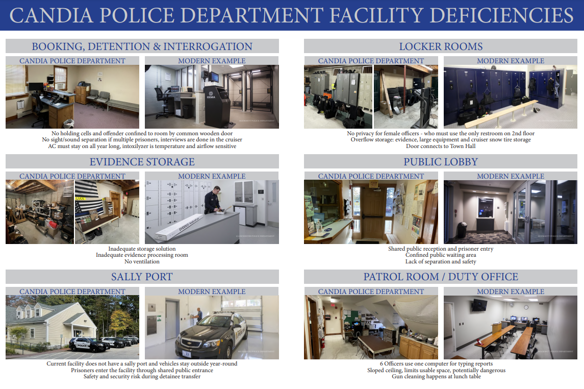 Candia Police Department Facilities Deficiencies